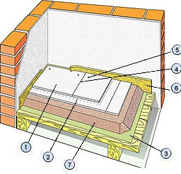 Облицовка из гипсокартона KNAUF
