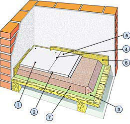 Облицовка из гипсокартона KNAUF